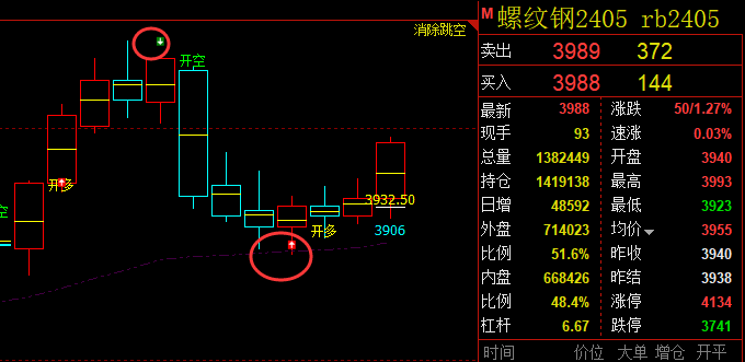 螺纹：VIP精准策略（短多）跟踪利润突破100点