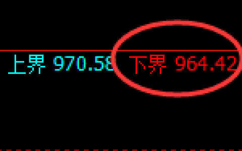 铁矿石：涨超3%，试仓低点精准展开强势回升