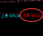 铁矿石：涨超3%，试仓低点精准展开强势回升
