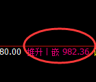 铁矿石：涨超3%，试仓低点精准展开强势回升