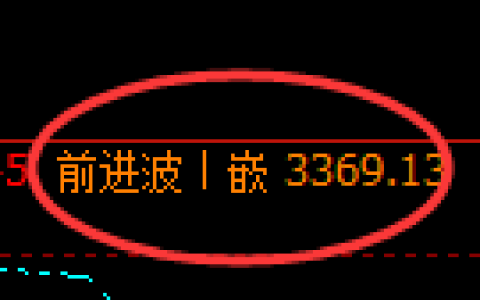豆粕：4小时高点，精准展开极端加速回撤