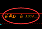 豆粕：4小时高点，精准展开极端加速回撤