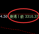 豆粕：4小时高点，精准展开极端加速回撤