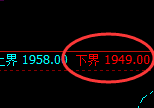 焦煤：日线周期，精准展开宽幅洗盘
