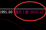 焦煤：日线周期，精准展开宽幅洗盘