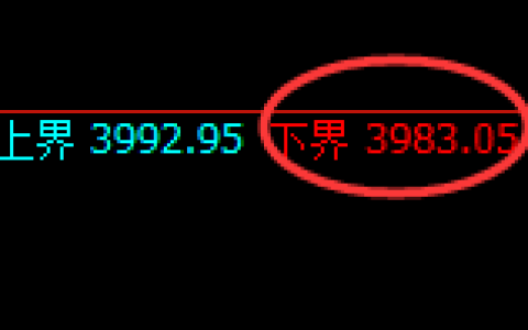 螺纹：试仓低点，精准展开极端修正洗盘