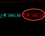 螺纹：试仓低点，精准展开极端修正洗盘