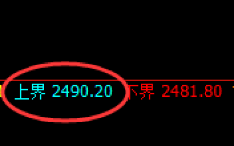 甲醇：试仓高点，精准展开极端冲高回落