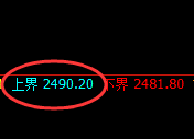 甲醇：试仓高点，精准展开极端冲高回落