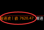 豆油：回补高点，精准展开极端冲高回落