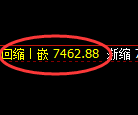 豆油：回补高点，精准展开极端冲高回落