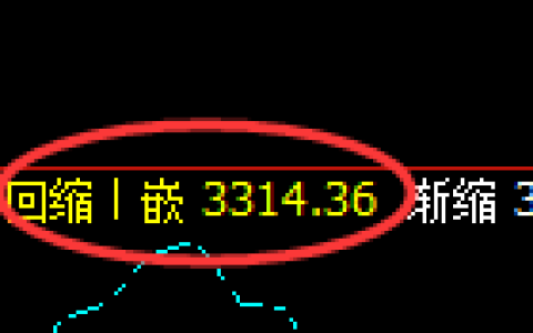 豆粕：4小时低点，精准展开强势拉升