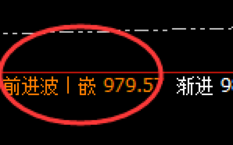 铁矿石：日线高点，精准展开极端修正洗盘