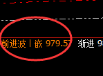 铁矿石：日线高点，精准展开极端修正洗盘