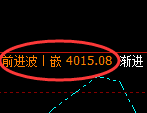 螺纹：4小时周期，精准开启强势振荡