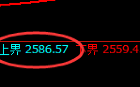 焦炭：试仓高点，精准展开大幅冲高回落