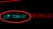 焦炭：试仓高点，精准展开大幅冲高回落