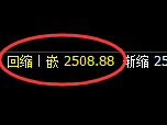 焦炭：试仓高点，精准展开大幅冲高回落