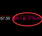 沥青：日线高点，精准 展开单边快速冲高回落