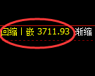 沥青：日线高点，精准 展开单边快速冲高回落