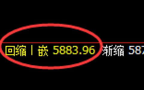 PTA：4小时周期，精准展开直线宽幅洗盘