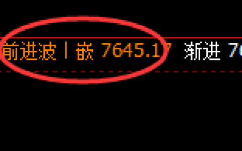聚丙烯：4小时高点，精准展开弱势振荡回撤