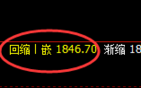 玻璃：日线结构，精准进入修正洗盘结构