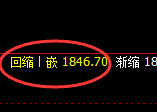 玻璃：日线结构，精准进入修正洗盘结构