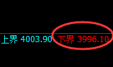 螺纹：试仓低点，精准展开极端强势回补