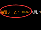螺纹：试仓低点，精准展开极端强势回补