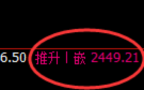 甲醇：日线高点，精准完成触及后快速进入大幅回撤