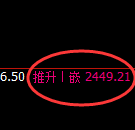 甲醇：日线高点，精准完成触及后快速进入大幅回撤