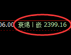 甲醇：日线高点，精准完成触及后快速进入大幅回撤