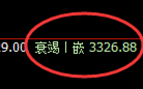 豆粕：4小时低点，精准展开直线强势拉升