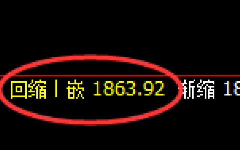 玻璃：4小时低点，精准展开小幅振荡回升