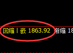 玻璃：4小时低点，精准展开小幅振荡回升