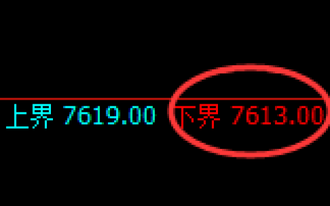 豆油：试仓低点，精准展开强势回升