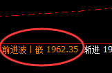 焦煤：回补高点，精准触及后快速展开极端跳水