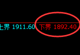 焦煤：回补高点，精准触及后快速展开极端跳水