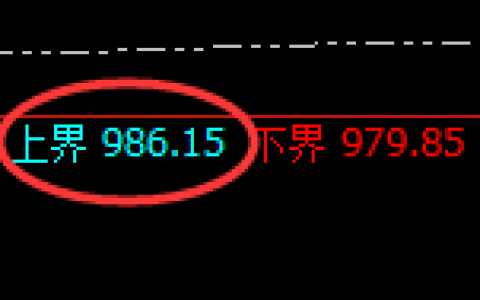铁矿石：4小周期，精准展开极端宽幅洗盘，太强