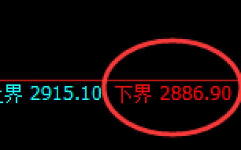 菜粕：试仓低点，精准展开强势拉升