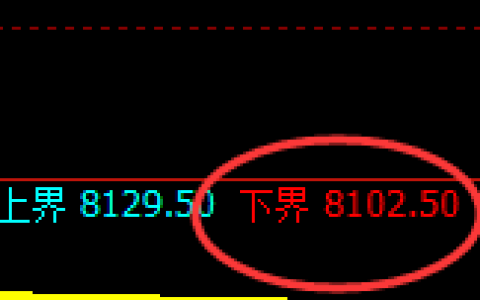 菜籽油：日线结构，精准展开区间强势振荡
