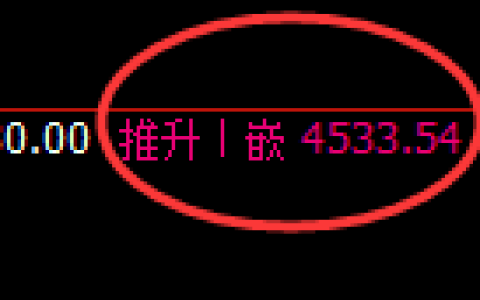 乙二醇：4小时高点，精准展开快速冲高回落