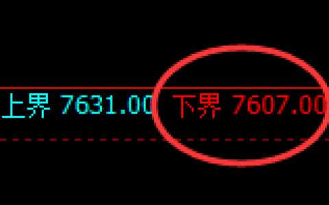 聚丙烯：试仓低点，精准展开积极强势回升