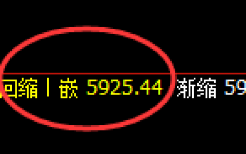 PTA：修正低点，精准完美开启快速拉升