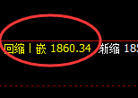 玻璃：回补低点，精准展开积极强势拉升