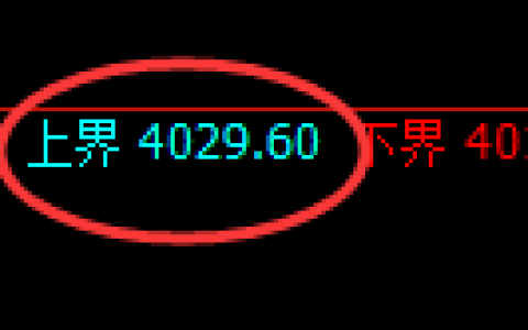 螺纹：试仓高点，精准展开宽幅振荡洗盘