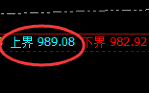 铁矿石：试仓高点，精准展开冲高回落