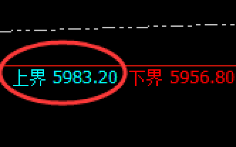 PTA：4小时高点，精准展开单边极端回撤