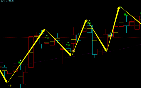 沥青：4小时周期，多空精准转折结构，胜率超95%